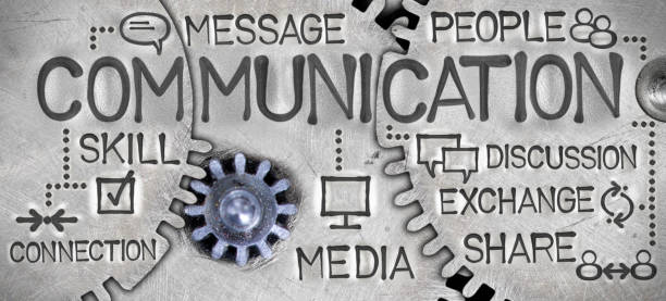 communication types
