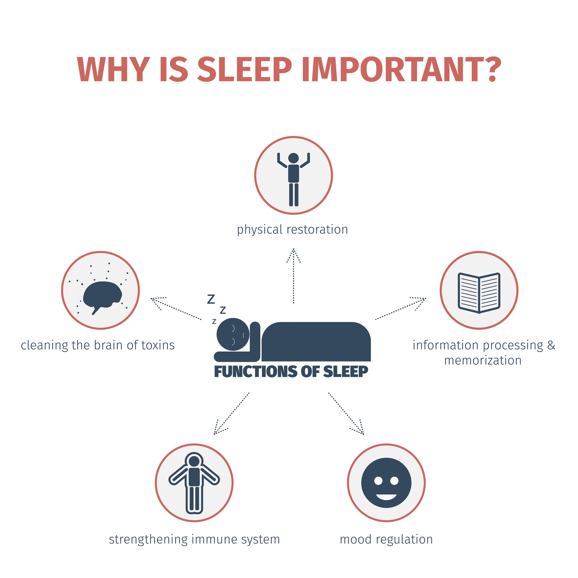 sleep information